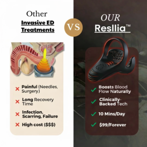 Resilia™ VitalEngine Pro – Advanced 5-in-1 Male Performance Therapy